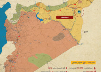 مخيَّم الهول.. بين سوء الإدارة ومخاطر التطرّف