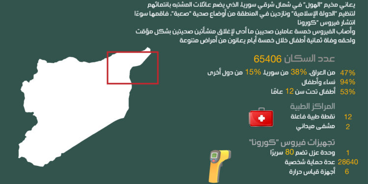 قاعدة بيانات مفتوحة المصدر جديدة                 من إعداد المركز السوري للعدالة والمساءلة: بيانات