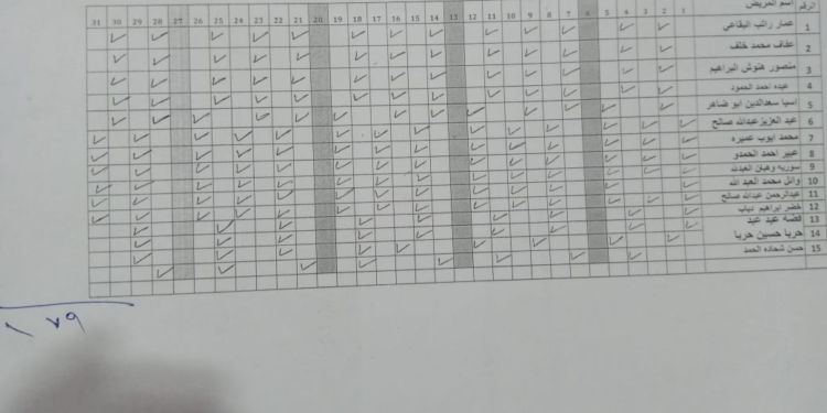 نداء عاجل: من ينقذ هؤلاء المرضى من الموت؟