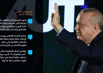أردوغان: سنجعل أمتنا تشعر بالفخر لإرسال “الهلال” رمز حضارتنا إلى القمر