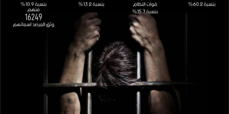 المعتقلون والمغيبون قسرياً خلال عقد من الثورة:   أكثر من 105 آلاف مدني قضوا في سجون النظام ومصير مجهول لمئات الآلاف وسط جهود “إعلامية” وتقاعس فعلي