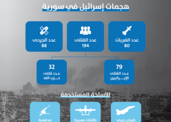  خريطة هجمات إسرائيل في سورية منذ 7 أكتوبر 2023
