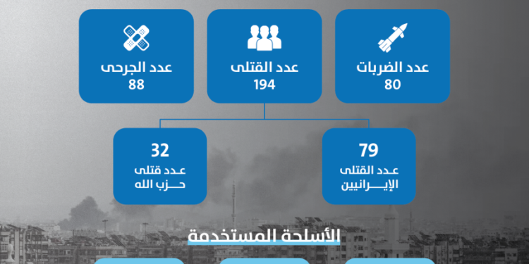 خريطة هجمات إسرائيل في سورية منذ 7 أكتوبر 2023